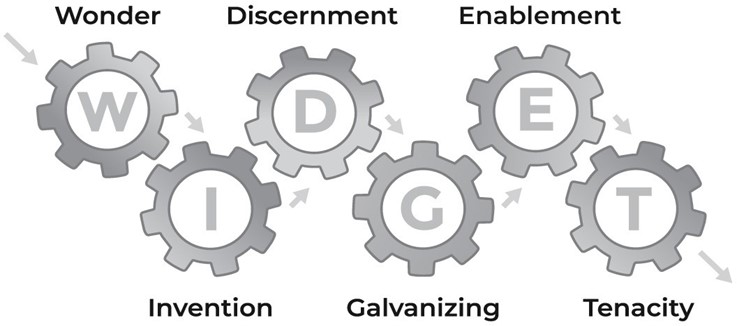 wonder invention discernment galvanizing enablement tenacity gear graphic